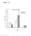 Fig. 06 - Oxidized avidin with high residency time in the treated tissues