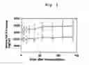Fig. 07 - METHOD OF MAINTAINING THE FUNCTION OF LIVER TISSUE CELLS OVER LONG TIME