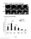 Fig. 08 - IMAGING NUCLEIC ACID BINDING PROTEINS