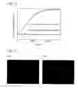 Fig. 07 - Methods for detection and determination of vitamin C by luminescence