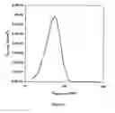 Fig. 07 - Surface modified aerosol particles, a method and apparatus for production thereof and powders and dispersions containing said particles