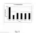 Fig. 03 - Compositions and methods of using chondroitinase ABCI mutants