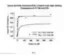 Fig. 06 - Method of inhibiting complement activation with factor Bb specific antibodies