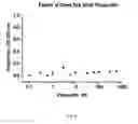Fig. 07 - Method of inhibiting complement activation with factor Bb specific antibodies