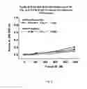 Fig. 08 - Method of inhibiting complement activation with factor Bb specific antibodies