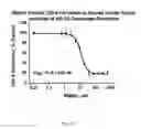 Fig. 22 - Method of inhibiting complement activation with factor Bb specific antibodies