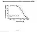 Fig. 28 - Method of inhibiting complement activation with factor Bb specific antibodies