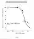Fig. 33 - Method of inhibiting complement activation with factor Bb specific antibodies