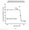 Fig. 34 - Method of inhibiting complement activation with factor Bb specific antibodies
