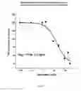 Fig. 35 - Method of inhibiting complement activation with factor Bb specific antibodies