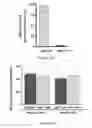 Fig. 02 - Methods and Compositions for Ameliorating Diabetes and Symptoms Thereof