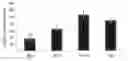 Fig. 01 - Monoclonal antibody for APP