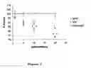 Fig. 03 - Monoclonal antibody for APP
