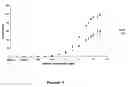 Fig. 04 - Monoclonal antibody for APP