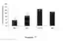 Fig. 08 - Monoclonal antibody for APP