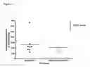 Fig. 07 - RSV-specific binding molecules and means for producing them