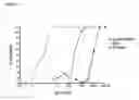 Fig. 09 - RSV-specific binding molecules and means for producing them
