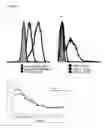 Fig. 10 - RSV-specific binding molecules and means for producing them