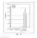 Fig. 27 - Polypeptides and antibodies derived from chronic lymphocytic leukemia cells and uses thereof