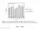 Fig. 31 - Polypeptides and antibodies derived from chronic lymphocytic leukemia cells and uses thereof