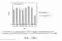 Fig. 32 - Polypeptides and antibodies derived from chronic lymphocytic leukemia cells and uses thereof