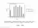 Fig. 33 - Polypeptides and antibodies derived from chronic lymphocytic leukemia cells and uses thereof