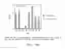 Fig. 34 - Polypeptides and antibodies derived from chronic lymphocytic leukemia cells and uses thereof