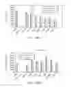 Fig. 43 - Polypeptides and antibodies derived from chronic lymphocytic leukemia cells and uses thereof