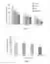 Fig. 02 - Combinations of botanical extracts for promoting cardiovascular health