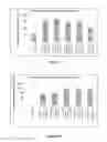 Fig. 10 - Vaccine comprising capsular polysaccharide conjugates