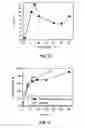 Fig. 07 - Method of preparing polymeric adhesive compositions utilizing the mechanism of interaction between the polymer components