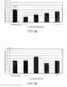Fig. 04 - Pharmaceutical preparations and methods for inhibiting tumors