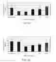 Fig. 06 - Pharmaceutical preparations and methods for inhibiting tumors