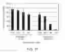 Fig. 11 - Pharmaceutical preparations and methods for inhibiting tumors