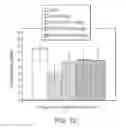 Fig. 12 - Pharmaceutical preparations and methods for inhibiting tumors