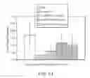 Fig. 13 - Pharmaceutical preparations and methods for inhibiting tumors