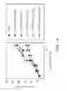 Fig. 14 - Pharmaceutical preparations and methods for inhibiting tumors