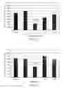 Fig. 15 - Pharmaceutical preparations and methods for inhibiting tumors