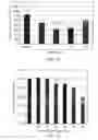 Fig. 16 - Pharmaceutical preparations and methods for inhibiting tumors