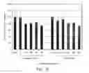 Fig. 17 - Pharmaceutical preparations and methods for inhibiting tumors