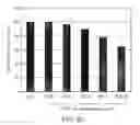 Fig. 18 - Pharmaceutical preparations and methods for inhibiting tumors