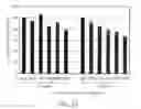 Fig. 19 - Pharmaceutical preparations and methods for inhibiting tumors