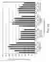 Fig. 20 - Pharmaceutical preparations and methods for inhibiting tumors