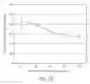 Fig. 22 - Pharmaceutical preparations and methods for inhibiting tumors