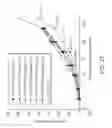 Fig. 25 - Pharmaceutical preparations and methods for inhibiting tumors