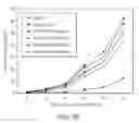 Fig. 27 - Pharmaceutical preparations and methods for inhibiting tumors
