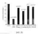 Fig. 28 - Pharmaceutical preparations and methods for inhibiting tumors