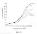 Fig. 29 - Pharmaceutical preparations and methods for inhibiting tumors