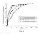 Fig. 03 - VESICULAR PHOSPHOLIPID GELS COMPRISING PROTEINACEOUS SUBSTANCES