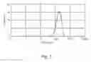 Fig. 04 - VESICULAR PHOSPHOLIPID GELS COMPRISING PROTEINACEOUS SUBSTANCES